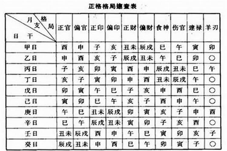 生辰八字算今天的财运