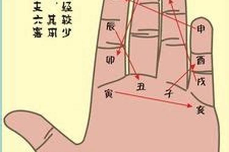 八字强弱怎么判定