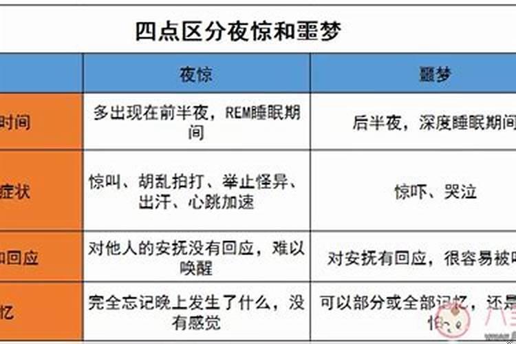 做噩梦梦到鬼了怎么办醒了之后喘气