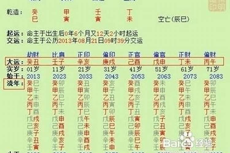 华盖八字是什么意思