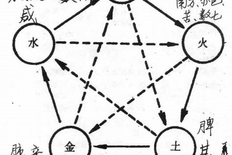 基础八字五行生克关系