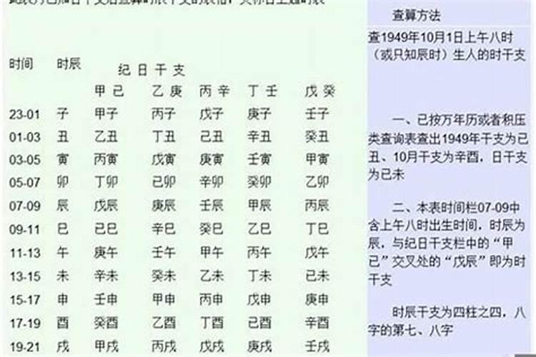 八字忌人类要注意什么