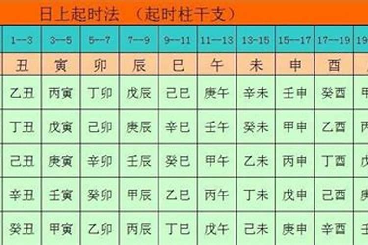 日干推算公式简单点