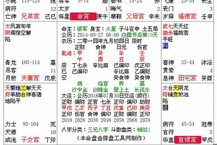 辛丑甲午丙申壬辰八字详解