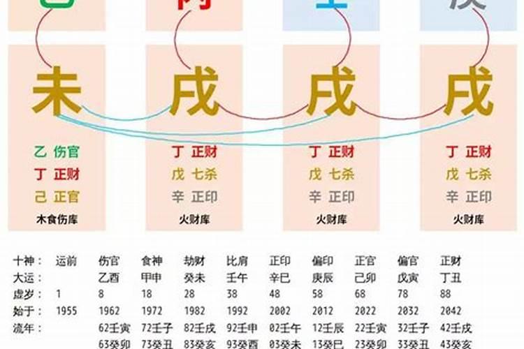 八字无根怎么补救