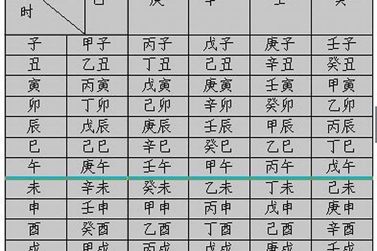 八字月柱怎么排