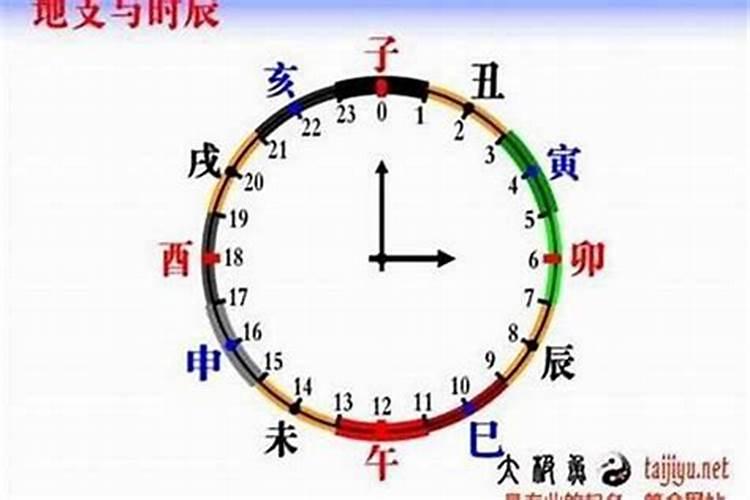 晚上10:08是什么时辰