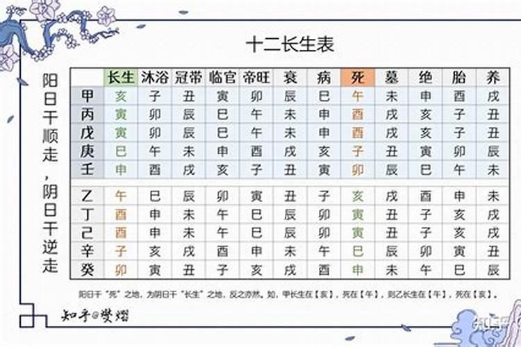 风水十二长生用法正解