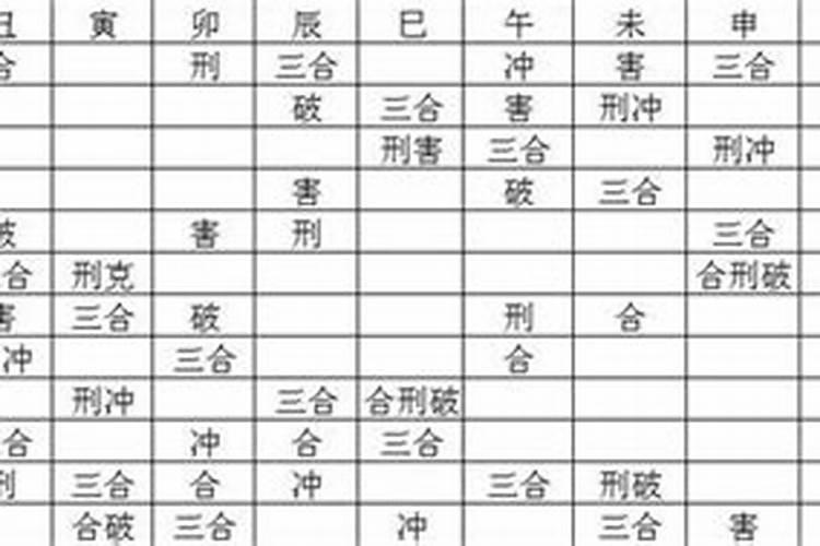 八字的刑冲破害合