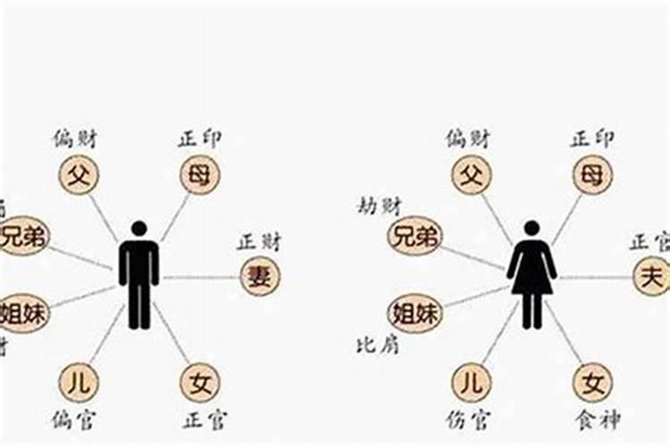 如何算八字推算婚期吉日