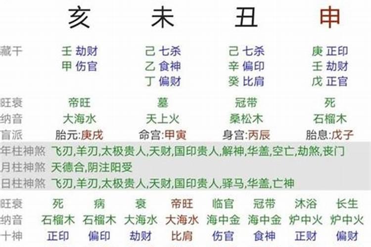 八字如何看旺夫