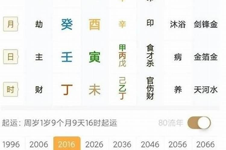 丙寅庚寅丁未丁未八字用神