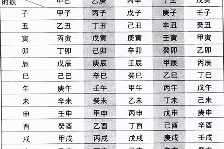 怎样排八字四柱