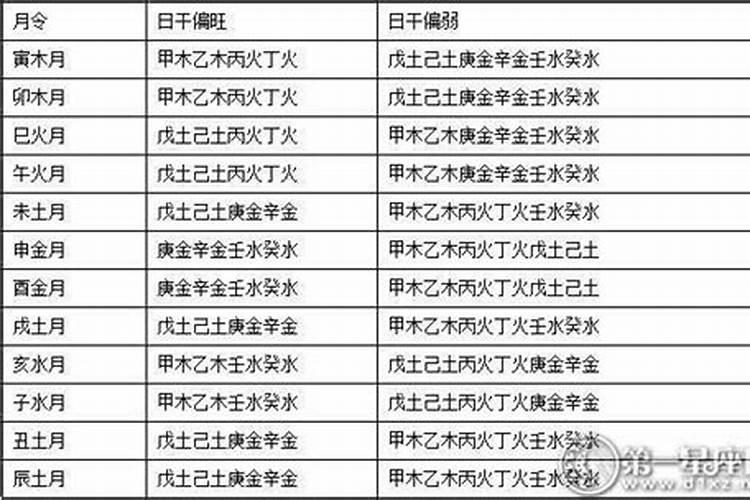 八字中日主弱什么意思