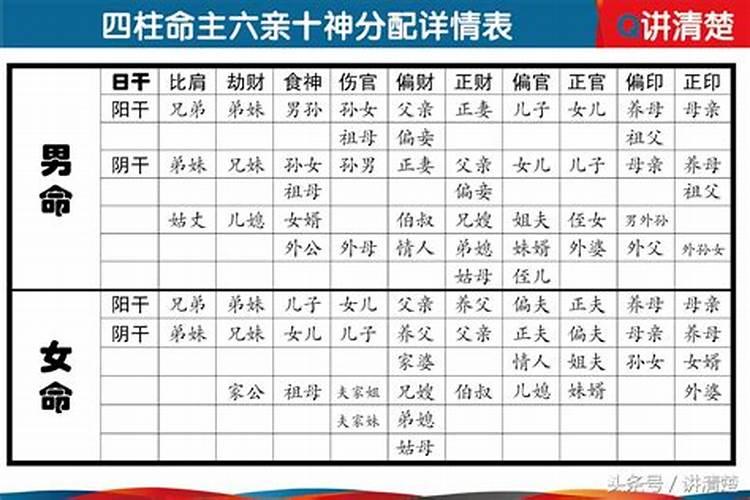 正财的意象