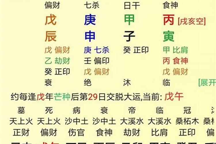 八字凶灾预测经验集锦