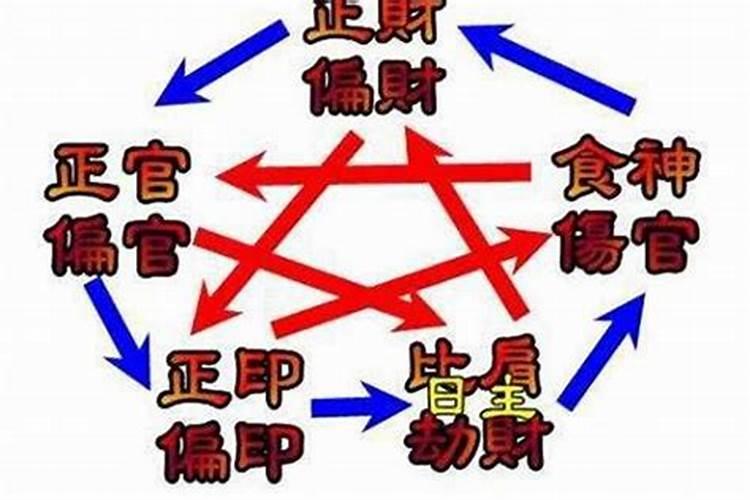 八字中正官是什么意思