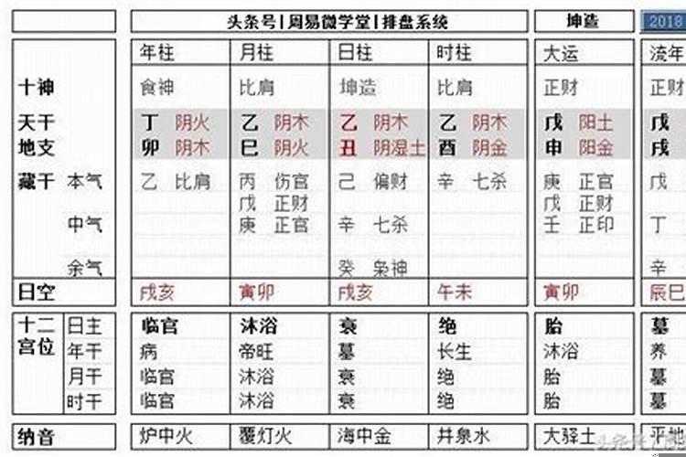 四柱中哪个代表丈夫