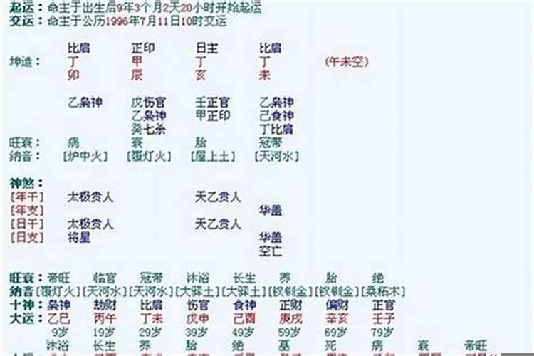 地理位置对八字的影响