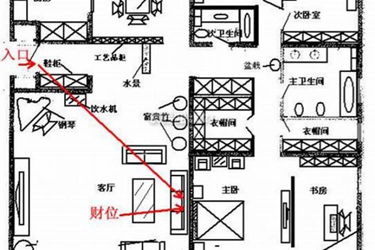 客厅的财位是通往厨房的门