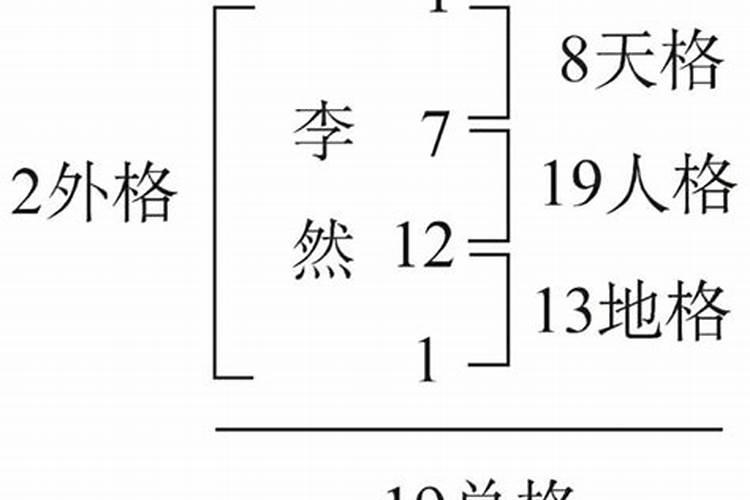 起名字算五行缺什么