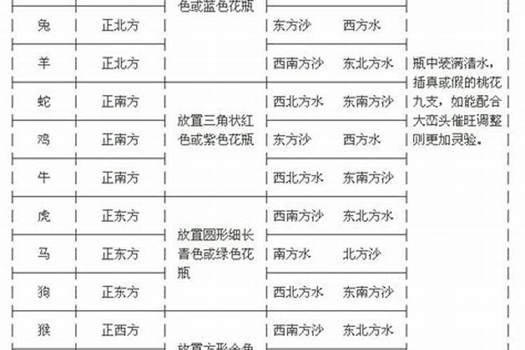 八字不合有化解方法吗