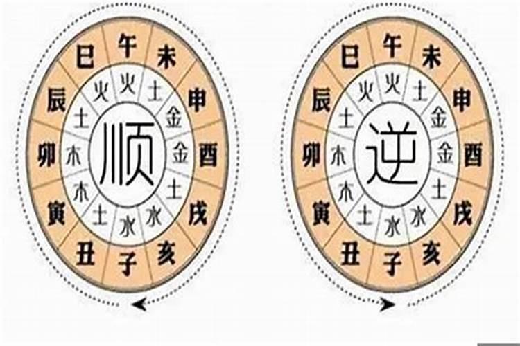 算八字怎么起大运