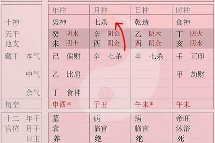 八字如何确定其强弱之分