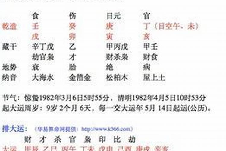 八字强弱从强格