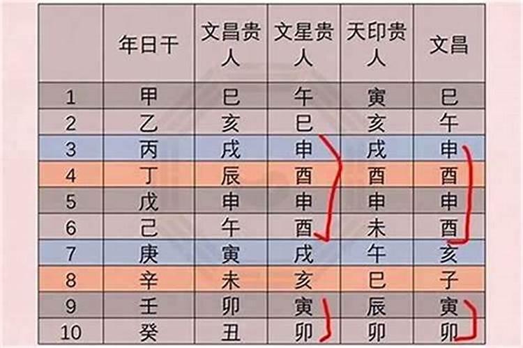 八字四柱看财运