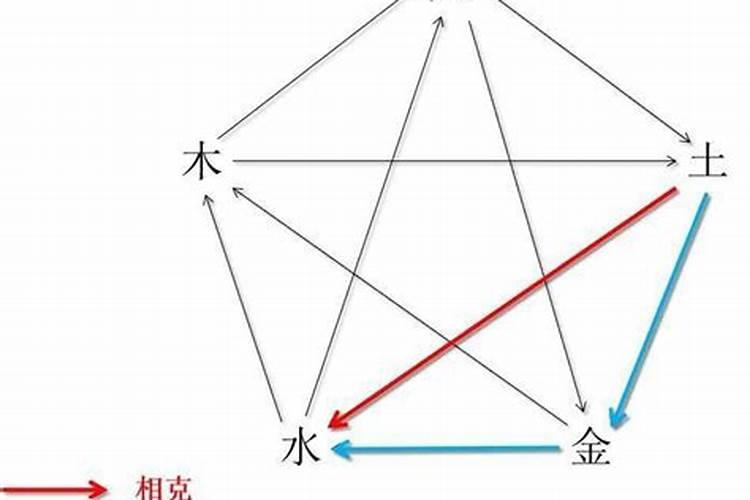 五行土太旺怎么补救