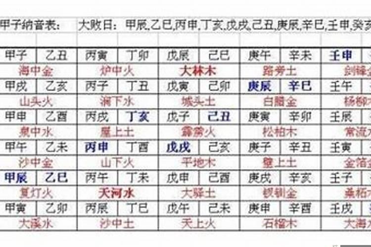 生肖运程有科学依据吗