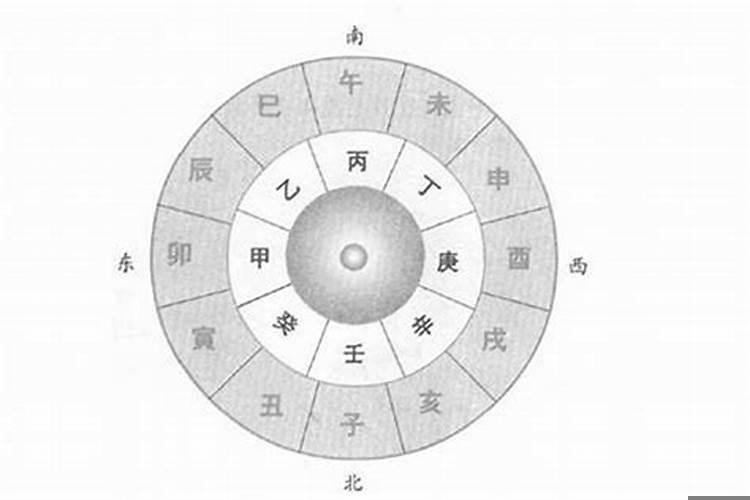 男女测八字婚配