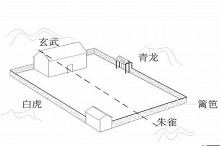 房屋风水测算