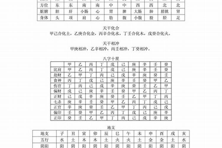 八字基础知识入门基础知识下