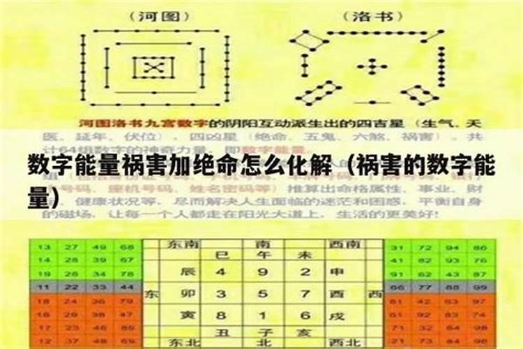 一个生气可以化解祸害数字吗