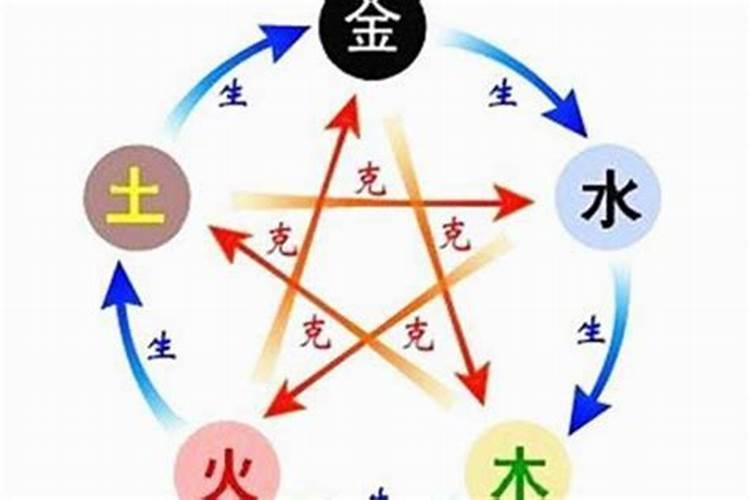 五行除了生克关系还有啥关系