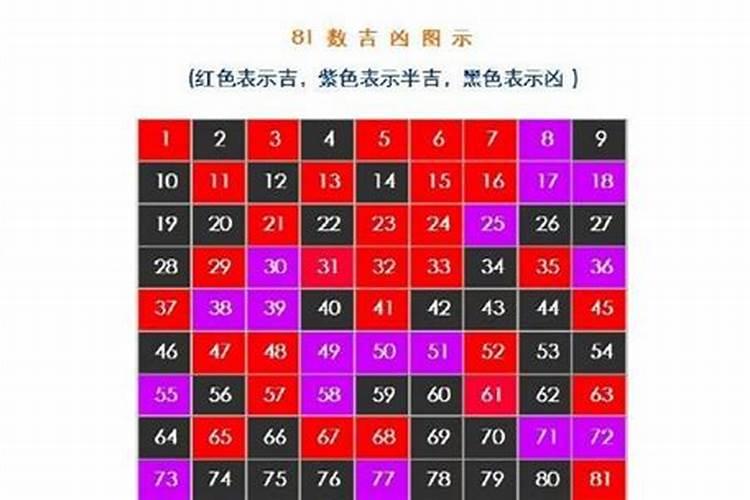 姓名中的三才五格吉祥数字