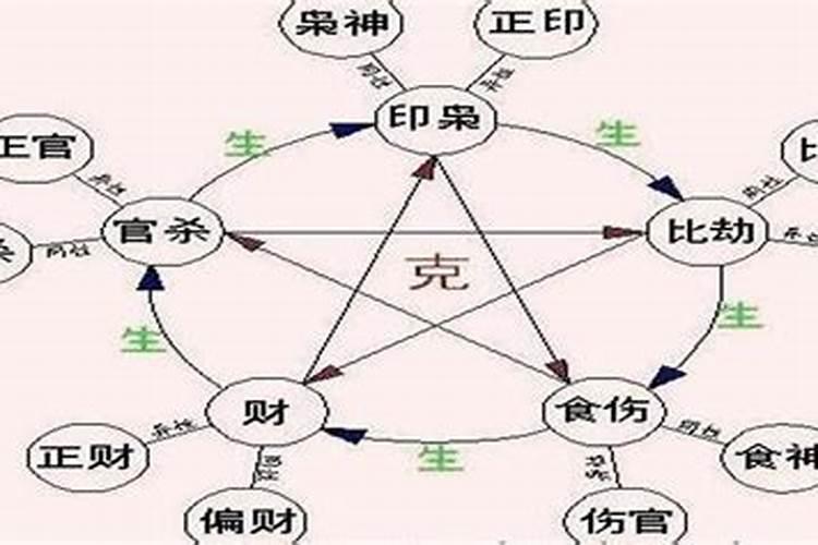 伤食才财官比印枭是什么意思