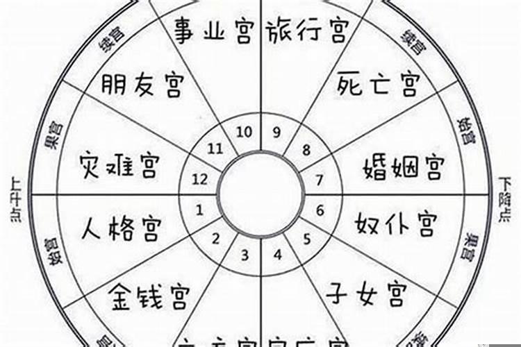 八字大运怎么看生克