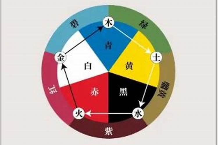 黄色五行属什么行