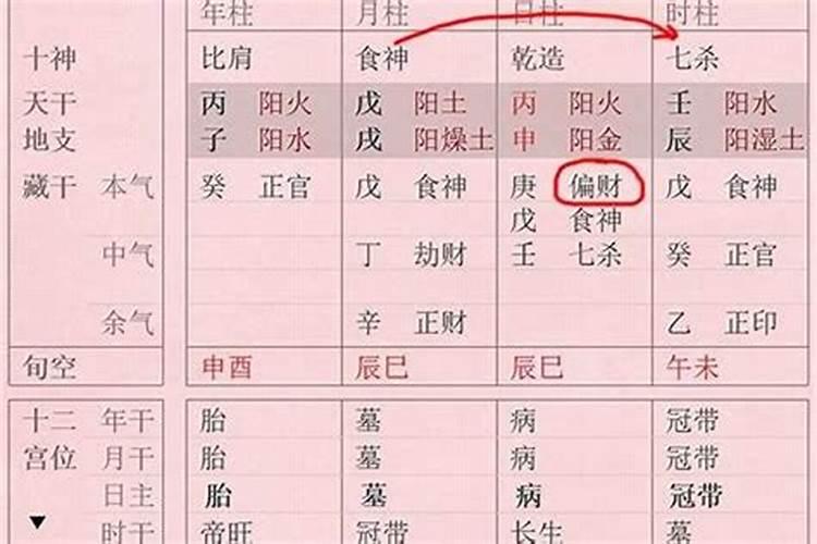 八字中有正官什么意思