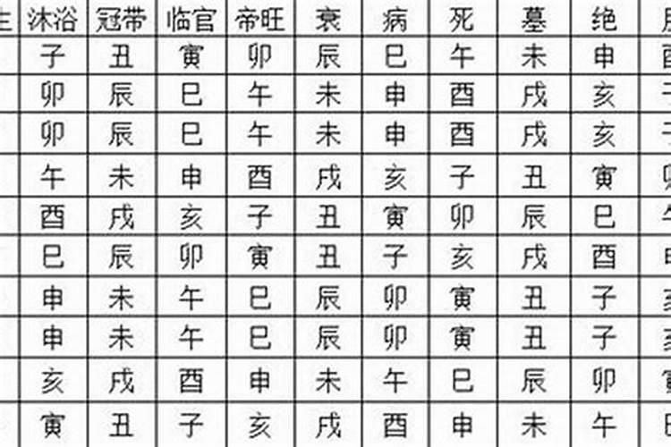 八字中临官代表什么