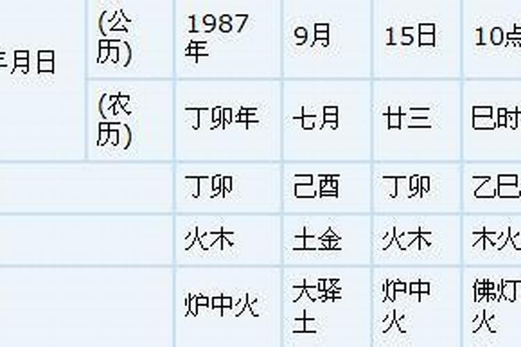 怎么看双方的生辰八字合不合