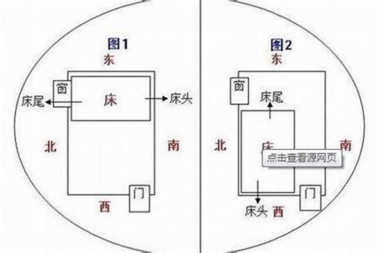 东四命坐西北向东南