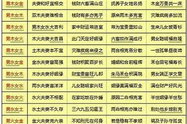 八字合婚方法大全篇