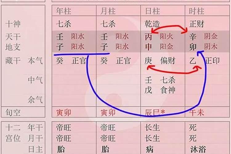 子平真诠八字取格局方法