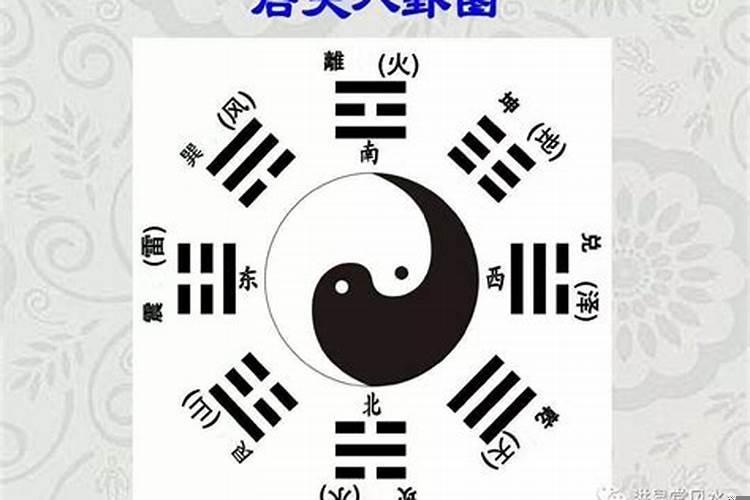 先天八卦和后天八卦代表什么