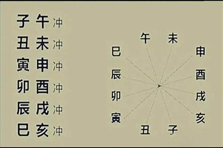 八字中地支相冲的命运