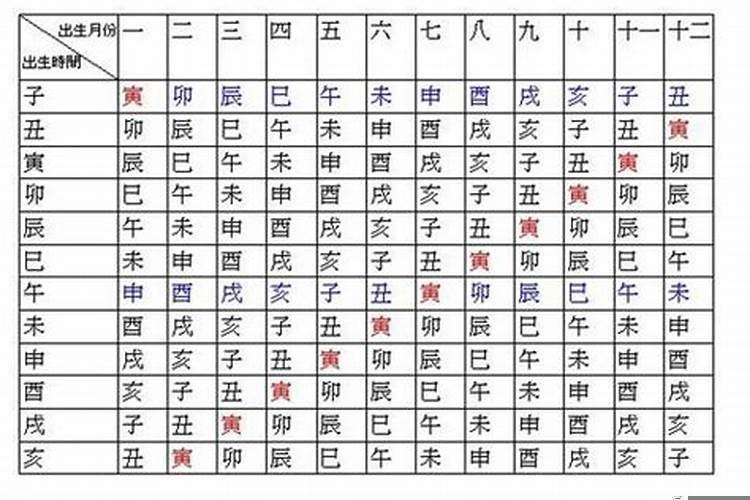 八字命理取象